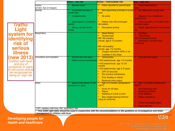 PPT Hot Topics in Paediatrics PowerPoint Presentation ID4033576