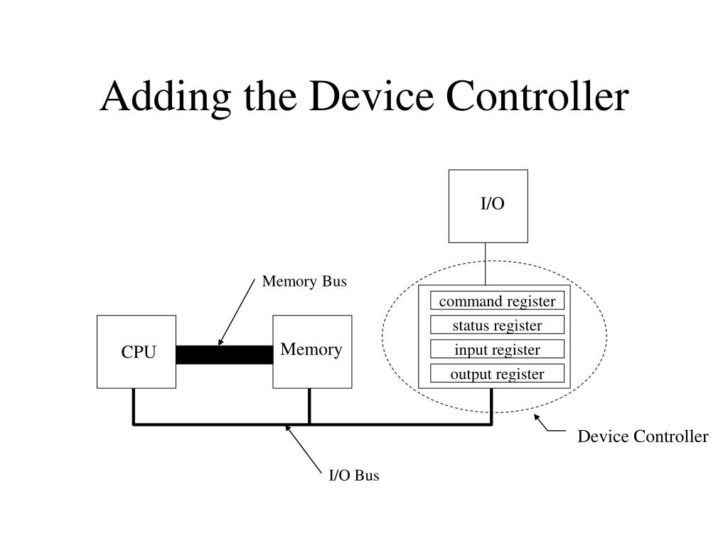 PPT Input / Output PowerPoint Presentation, free download ID4033777