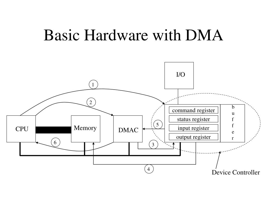 PPT Input / Output PowerPoint Presentation, free download ID4033777