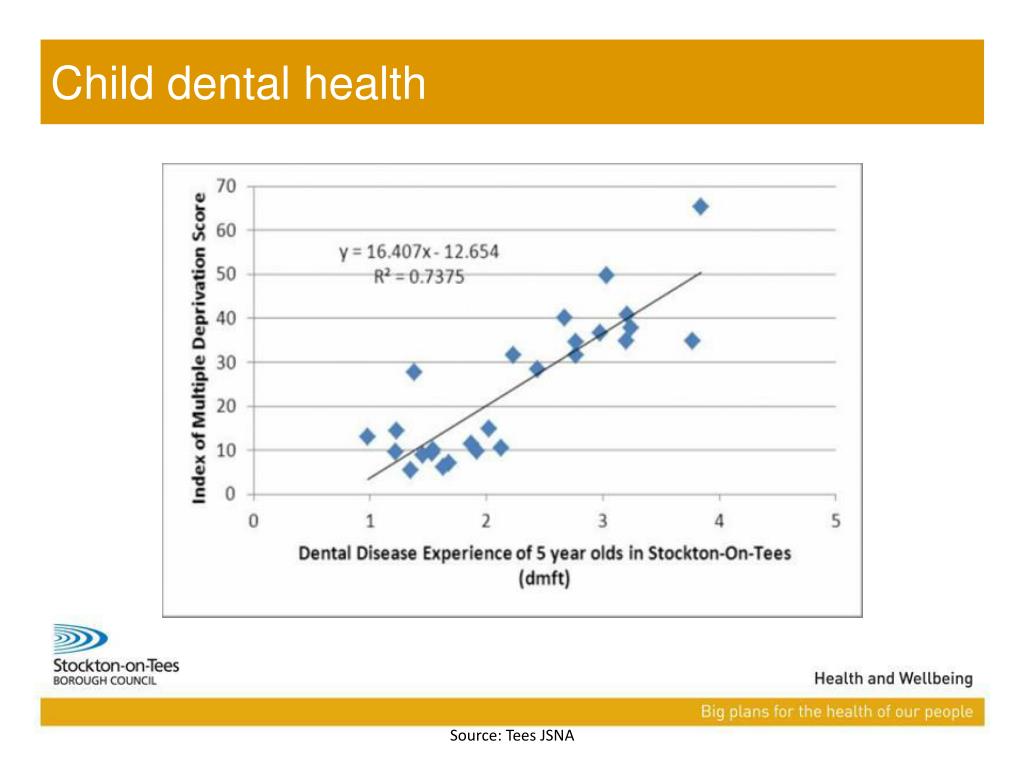 PPT Child dental health in Stockton Borough PowerPoint Presentation