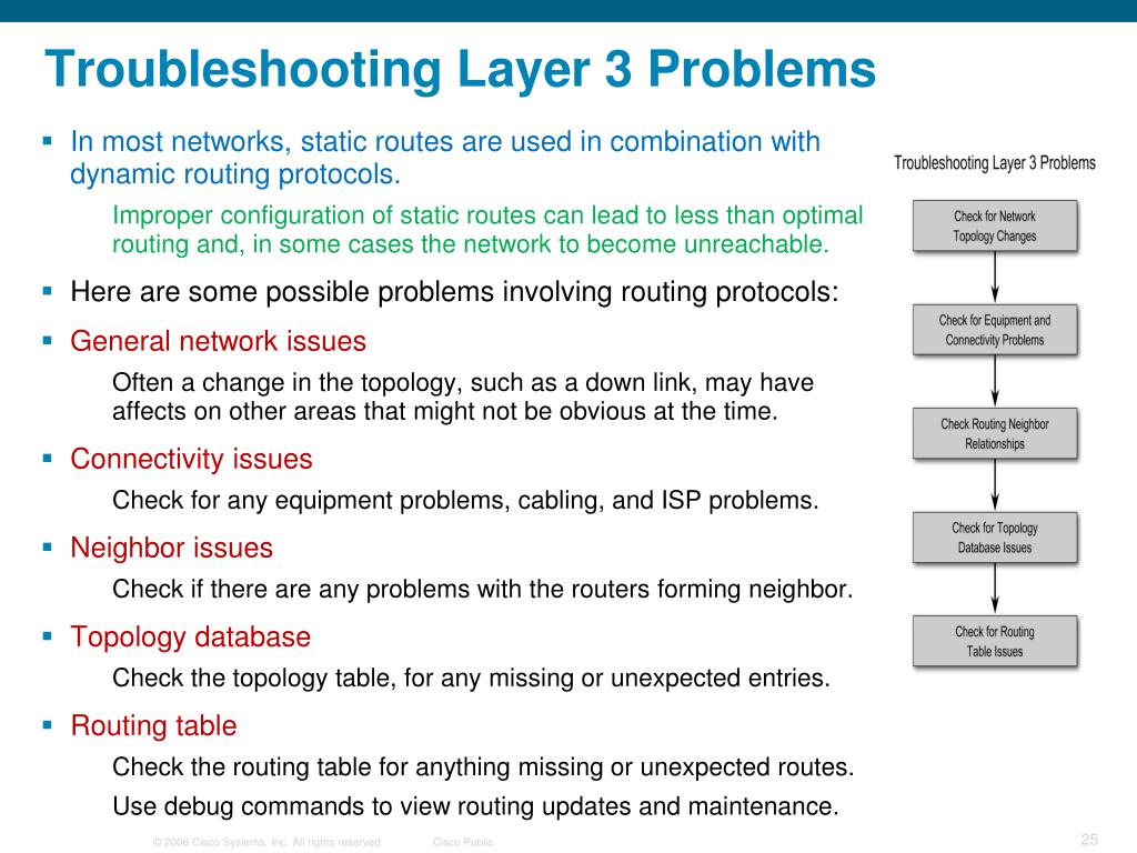 PPT Network Troubleshooting PowerPoint Presentation, free download