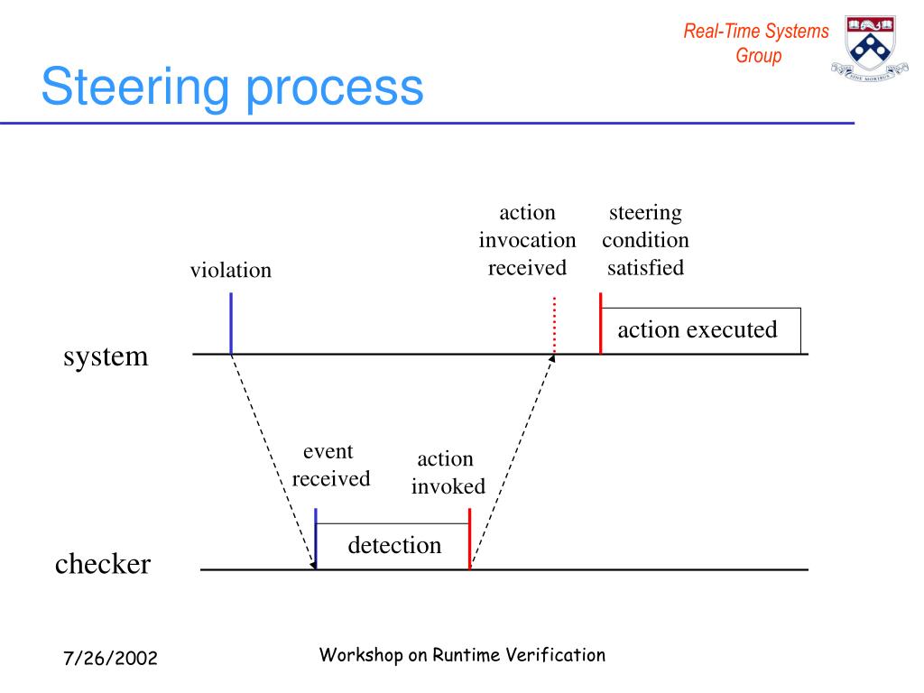 PPT Monitoring, Checking and Steering of RealTime Systems PowerPoint
