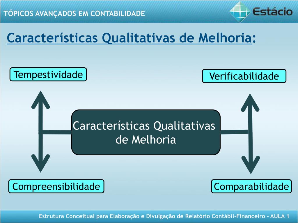 PPT TÓPICOS AVANÇADOS EM CONTABILIDADE PowerPoint Presentation, free