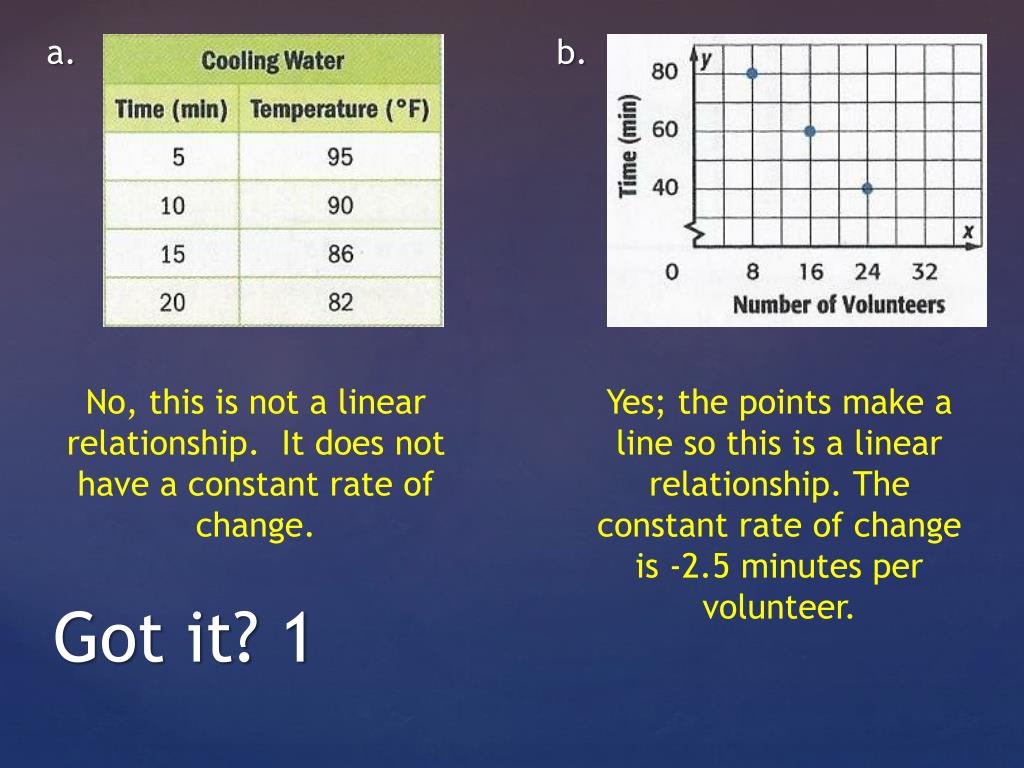 PPT Constant Rate of Change PowerPoint Presentation, free download