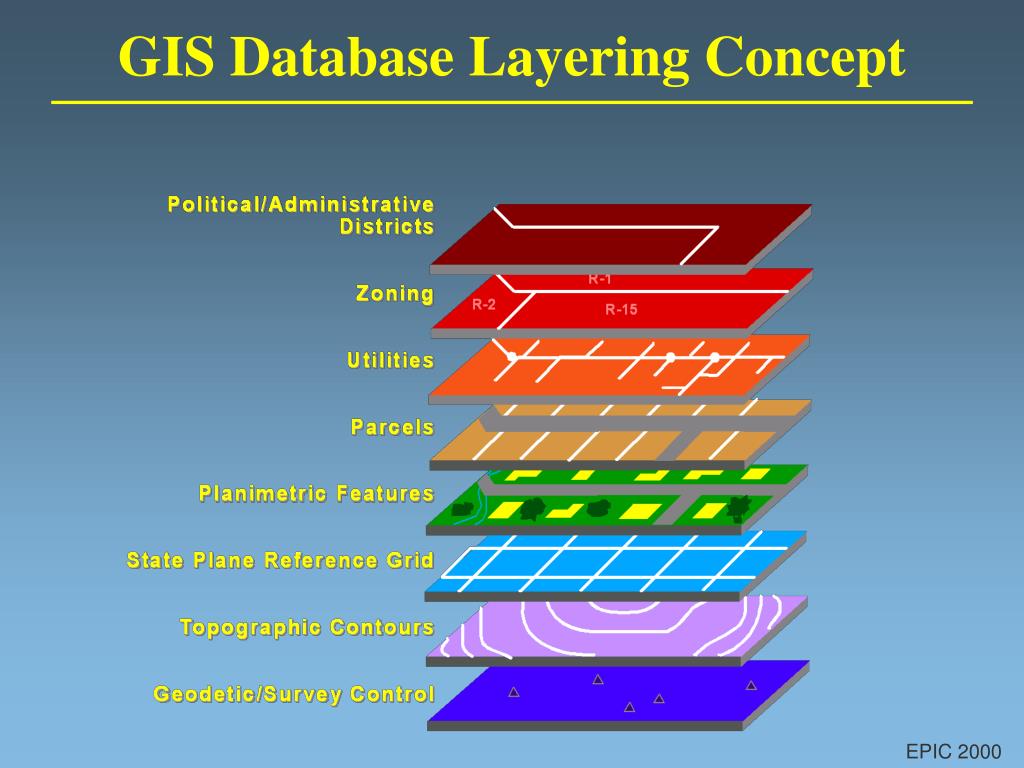 PPT An Introduction to GIS concepts and some new ideas to consider