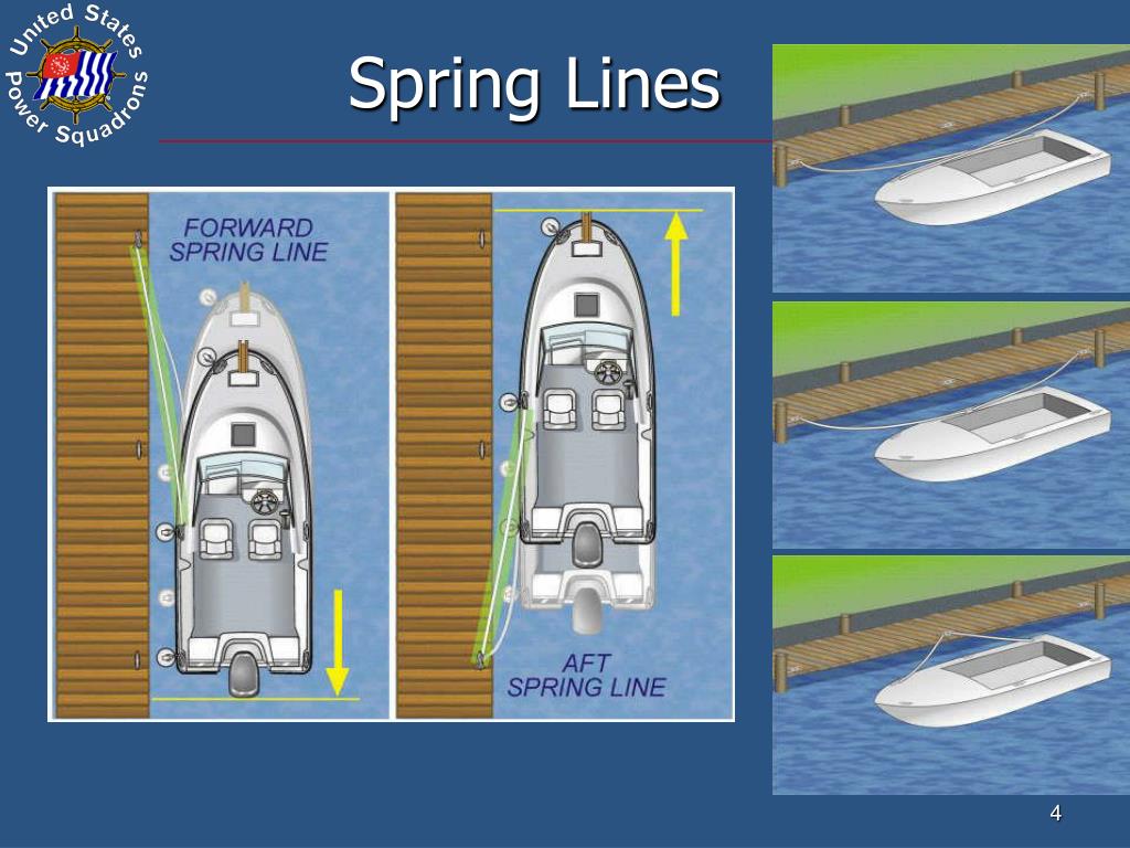 PPT Seamanship PowerPoint Presentation, free download ID4040133