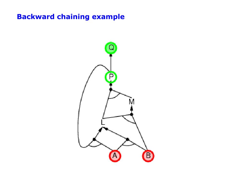 PPT Logic Agents and Propositional Logic PowerPoint Presentation