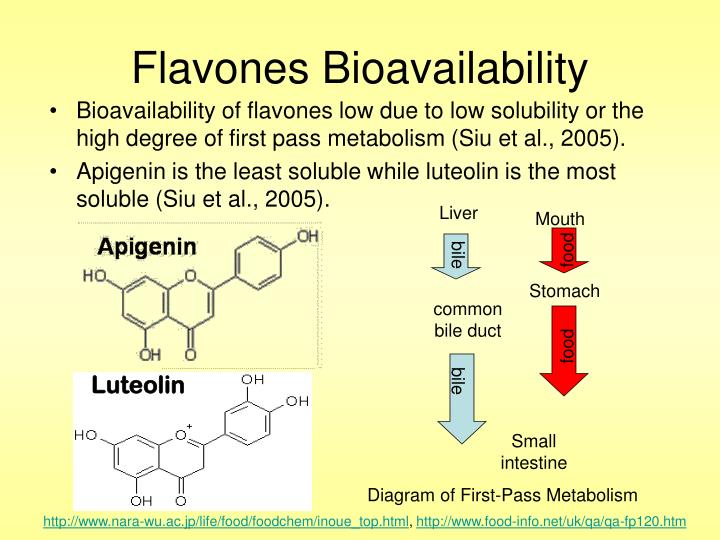 PPT Recent Advances on Flavonoids and their Bioavailability