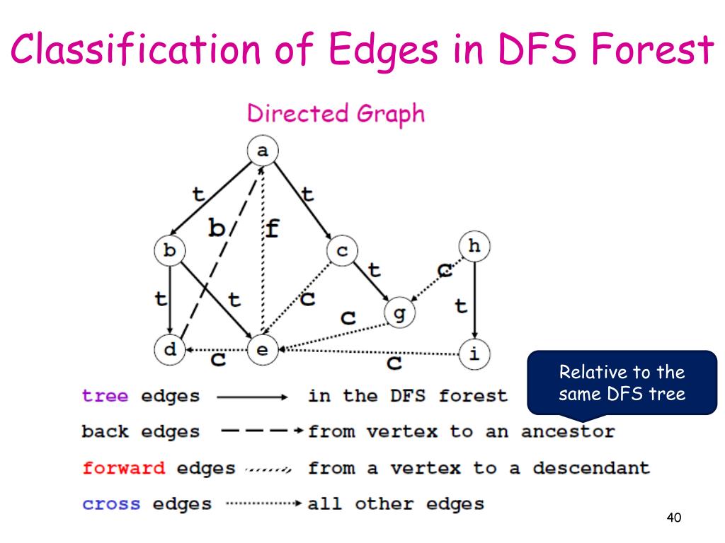 PPT Data Structure & Algorithm PowerPoint Presentation, free download