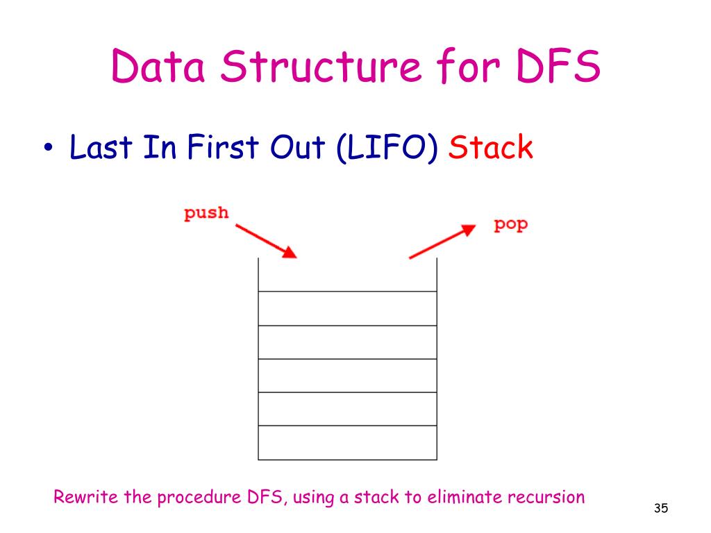 PPT Data Structure & Algorithm PowerPoint Presentation, free download