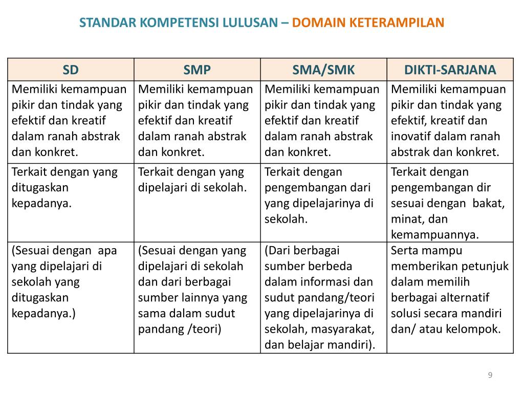 Standar Kompetensi Lulusan Kurikulum 2013 Berbagi Informasi
