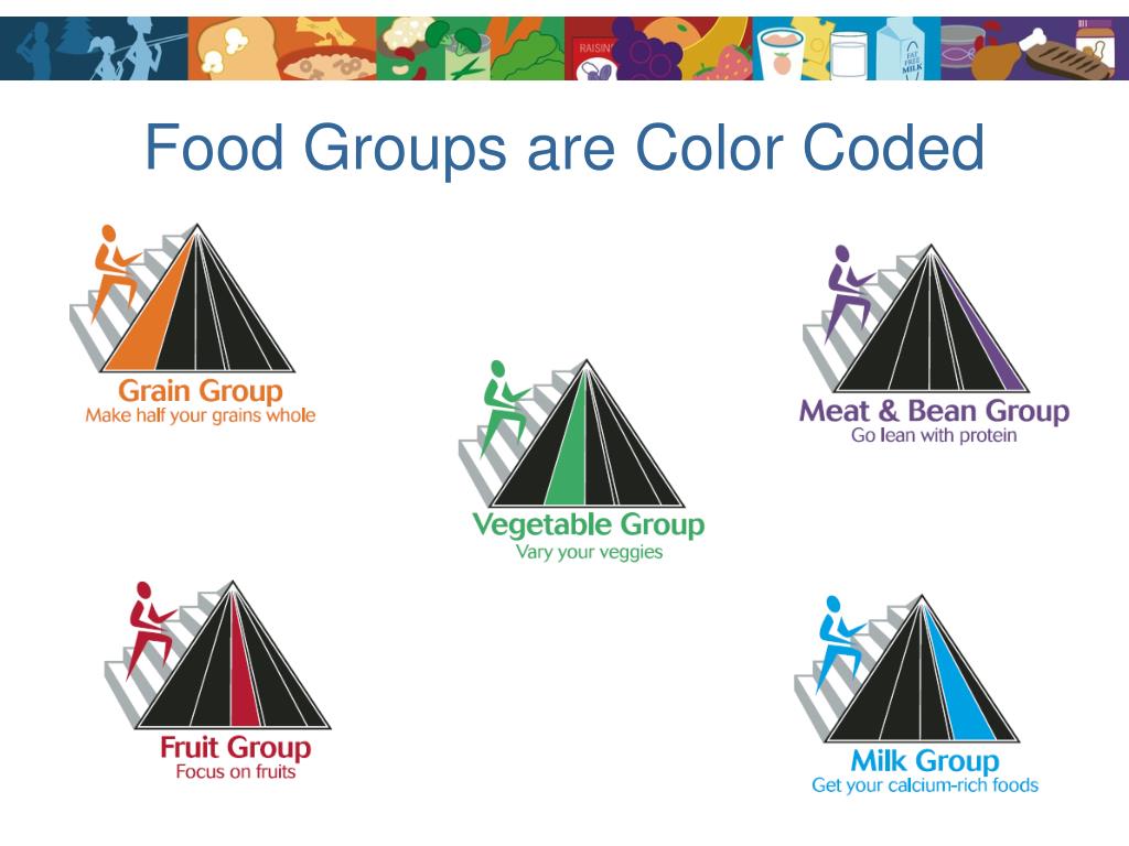 PPT MyPyramid USDA’s New Food Guidance System PowerPoint Presentation