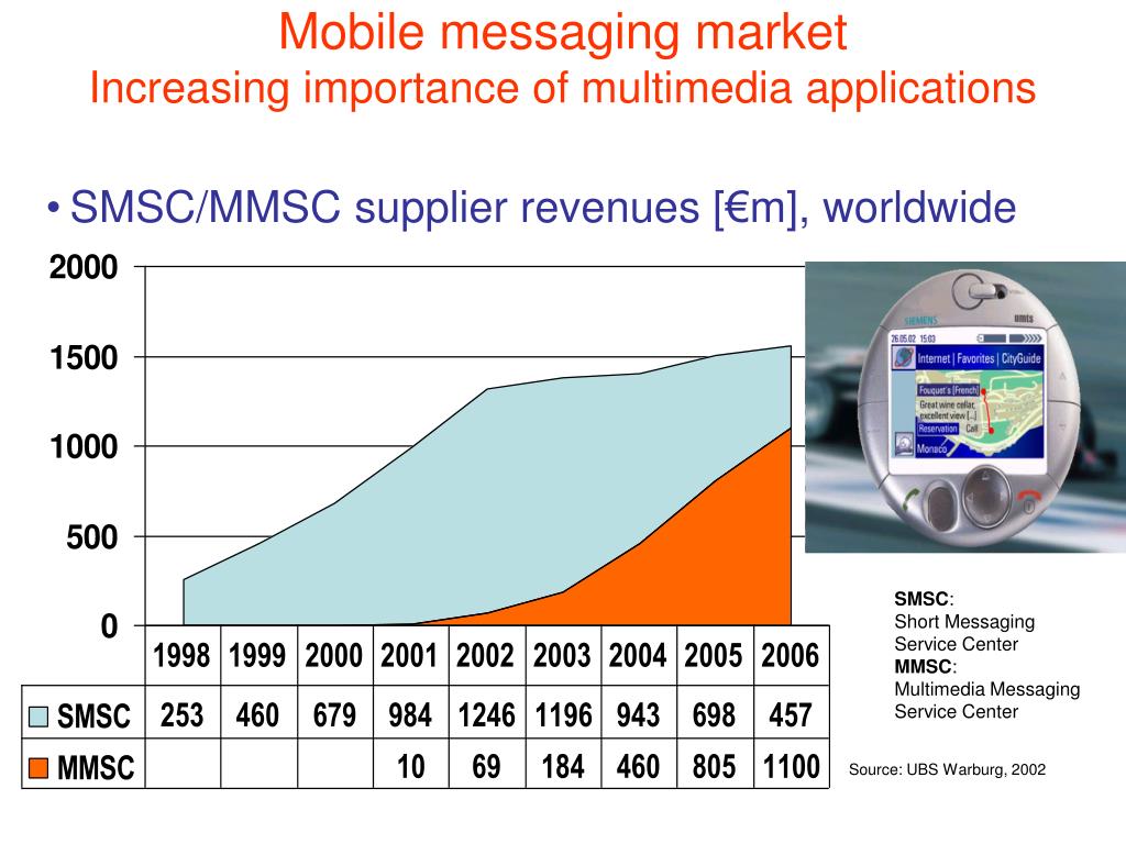 PPT 3.3. Evolution of mobile communications PowerPoint Presentation