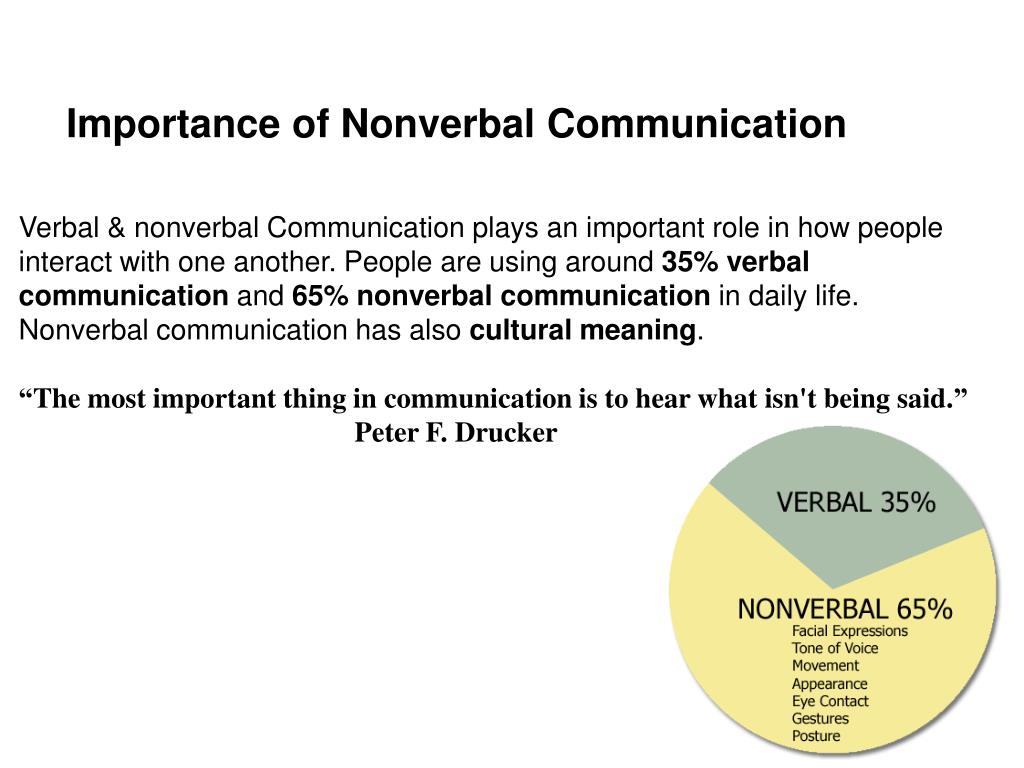 PPT Nonverbal Communication Presented by Waqas Khan