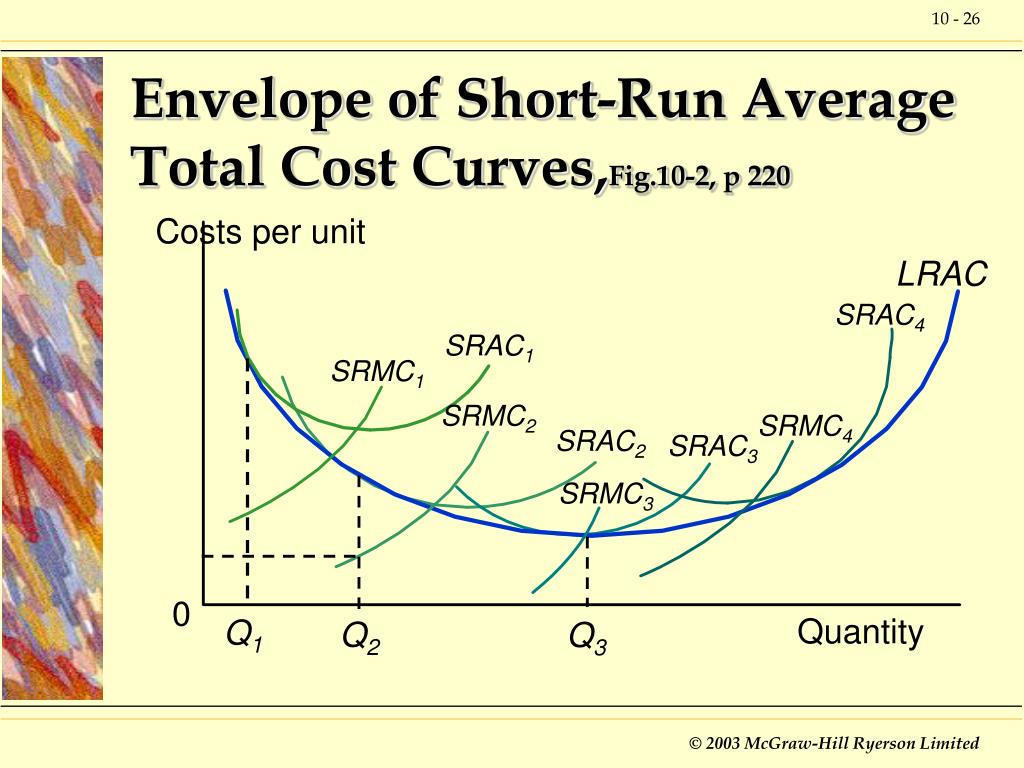 PPT Production and Cost Analysis II PowerPoint Presentation, free