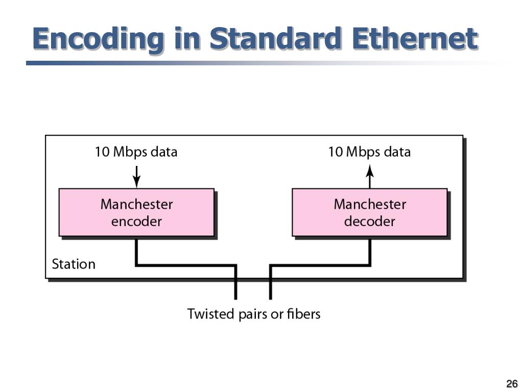 PPT Wired LANs and PowerPoint Presentation, free download