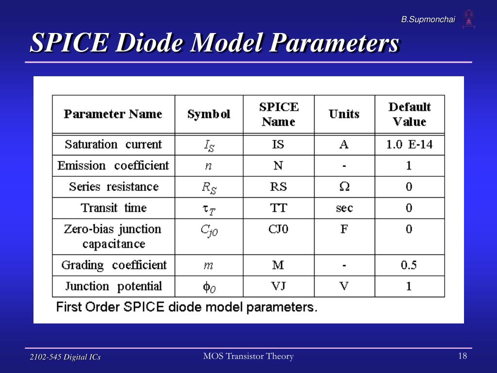 PPT Chapter 2 MOS Transistor Theory PowerPoint Presentation, free