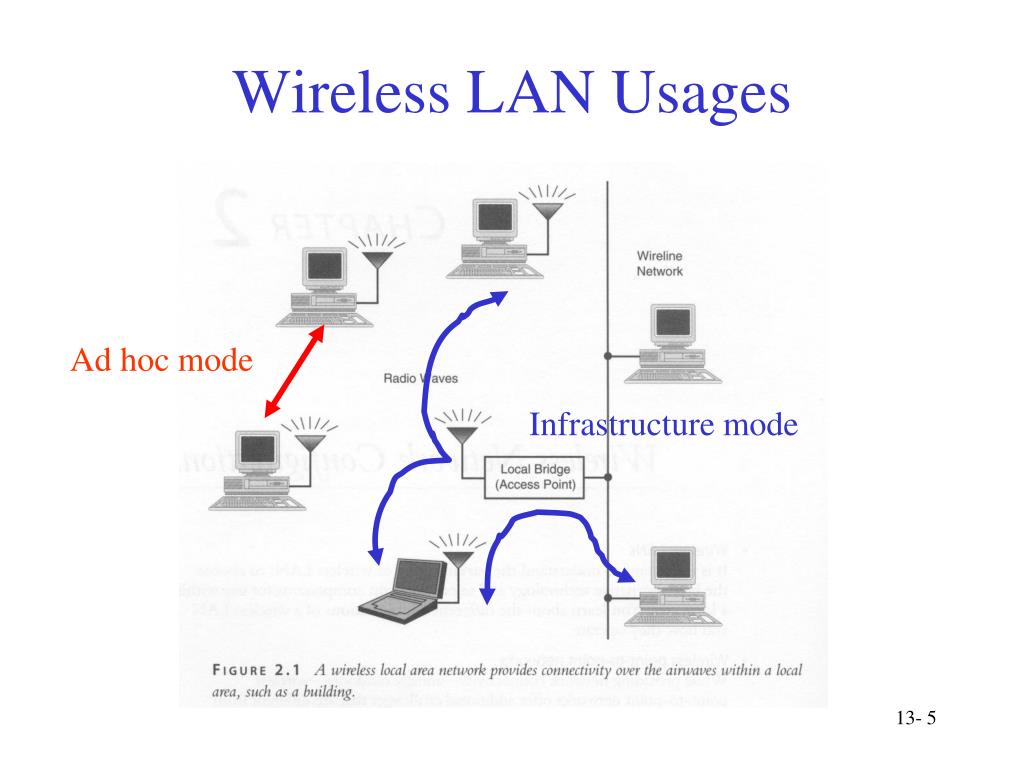 PPT IEEE 802.11 Wireless LAN Part I Introduction, Physical layer
