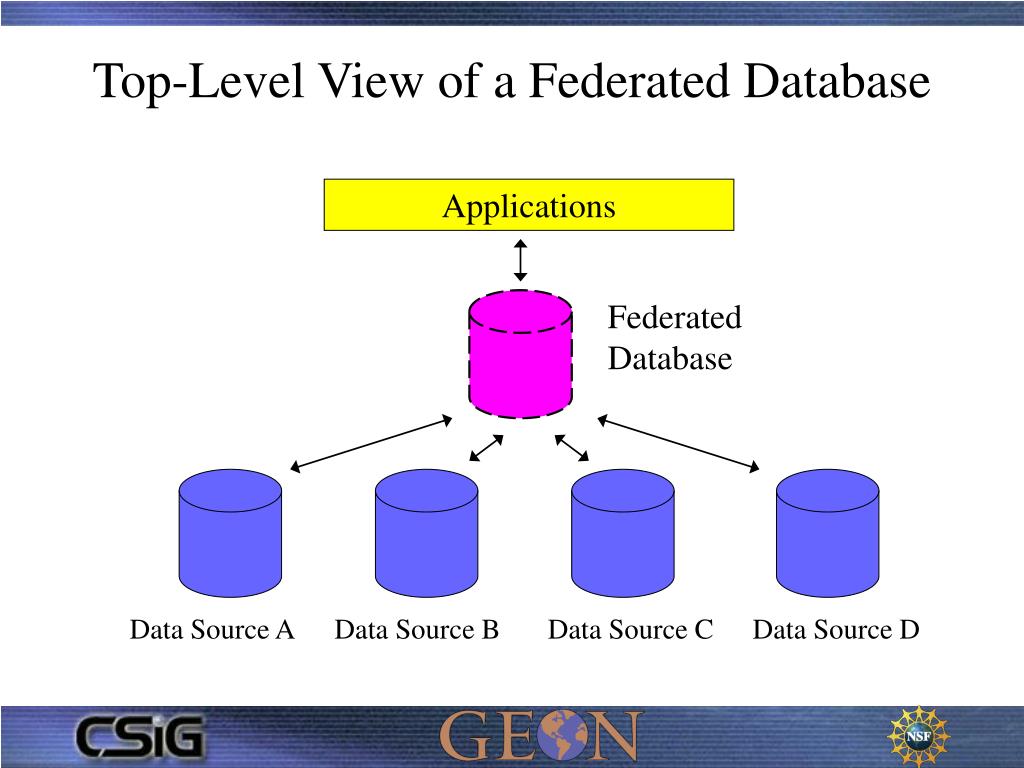 What is Federated Database? Cloud Management Insider