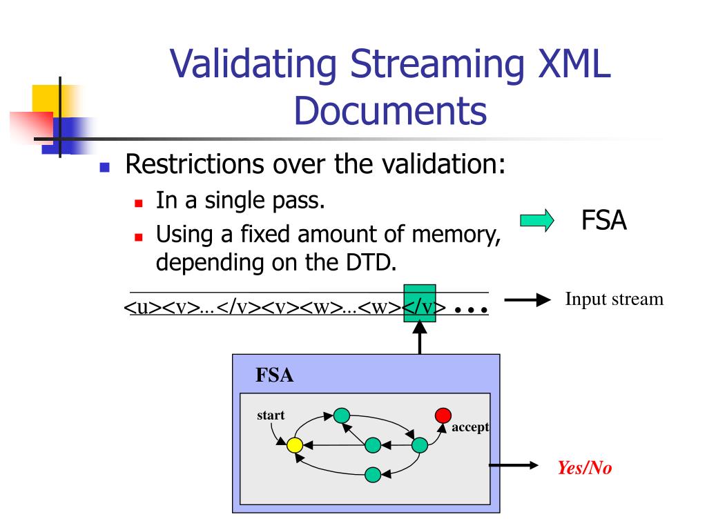 PPT Validating Streaming XML Documents Luc Segoufin & Victor Vianu