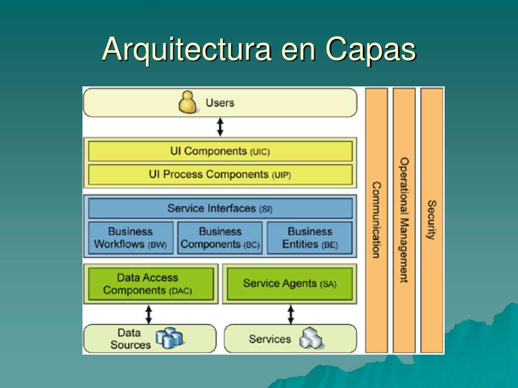 Ppt Arquitectura De La Aplicacion Powerpoint Presentation Free Download Id 4051022