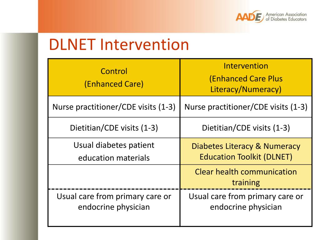 PPT Rebecca Pratt Gregory, MS, RD, CDE and Kerri Cavanaugh, MD, MHS