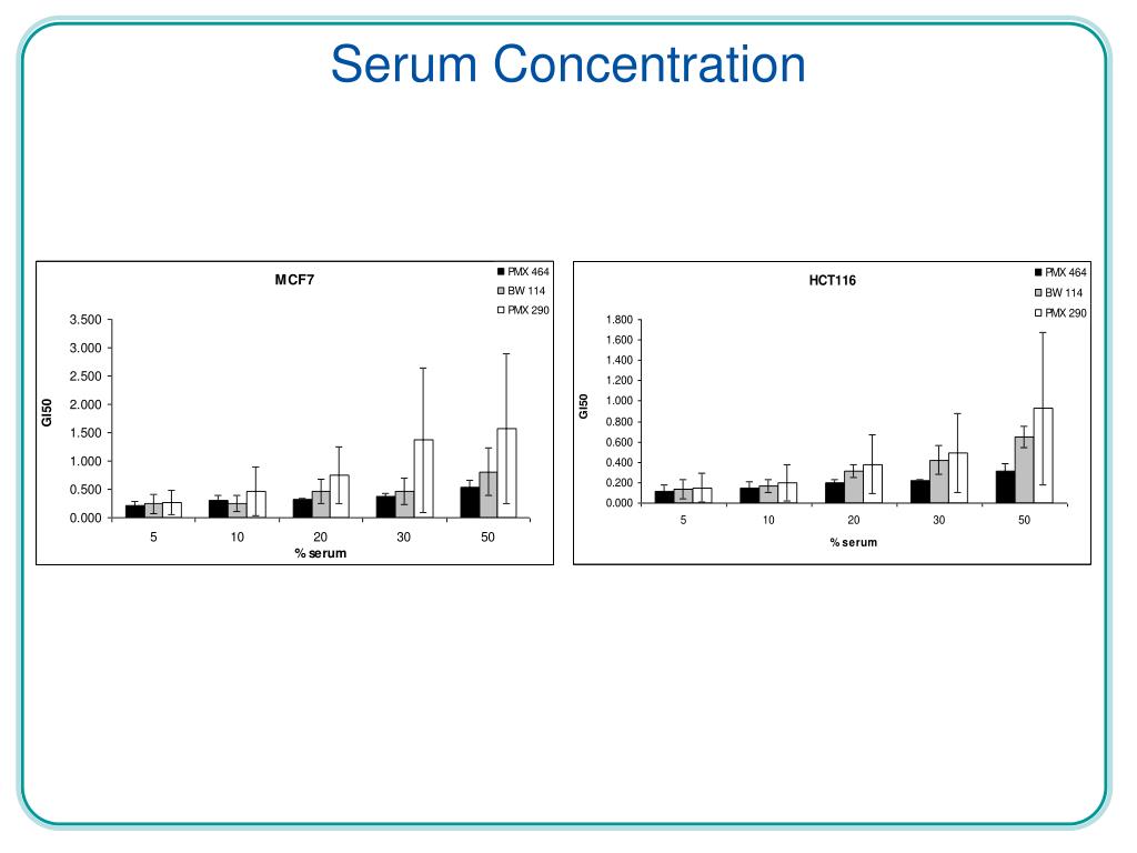 PPT Serum Concentration PowerPoint Presentation, free download ID4051438