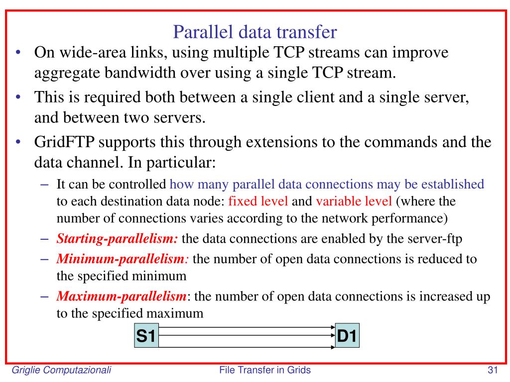 PPT File Transfer in Grids PowerPoint Presentation, free download