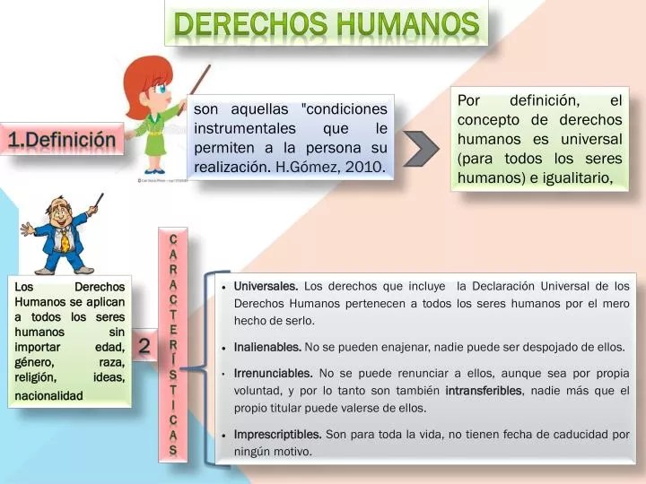 PPT Derechos humanos PowerPoint Presentation, free download ID4052596