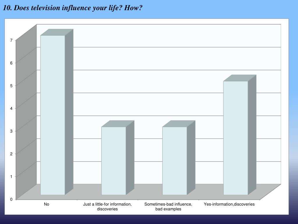 PPT Televisiona necessity? PowerPoint Presentation, free download