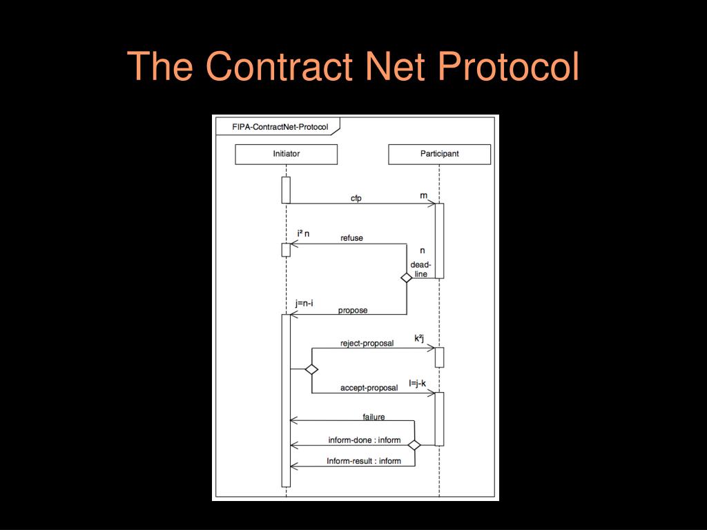 PPT AOSE PowerPoint Presentation, free download ID4054518