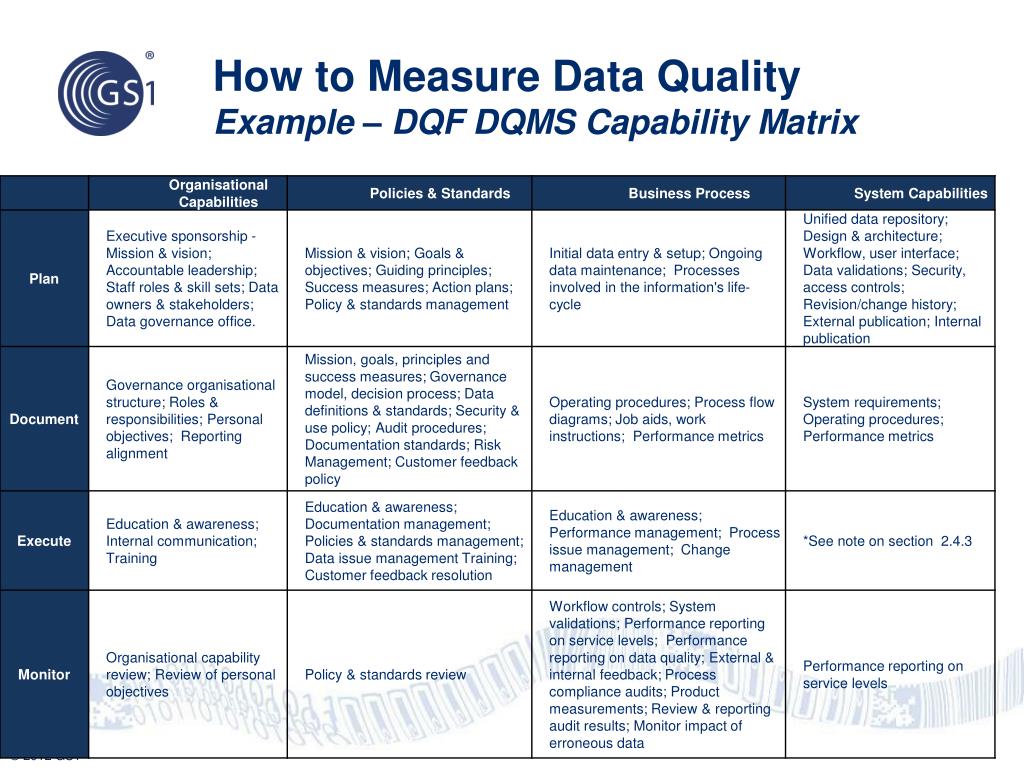 PPT How to Measure Data Quality PowerPoint Presentation, free