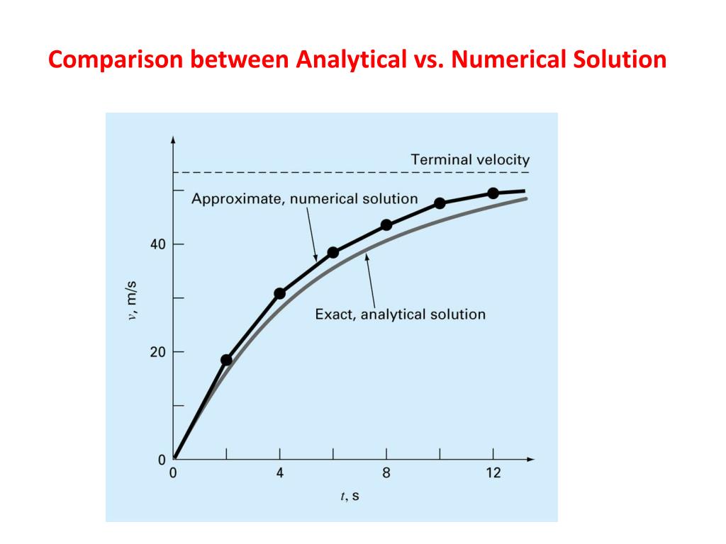 PPT The Islamic University of Gaza Faculty of Engineering Numerical