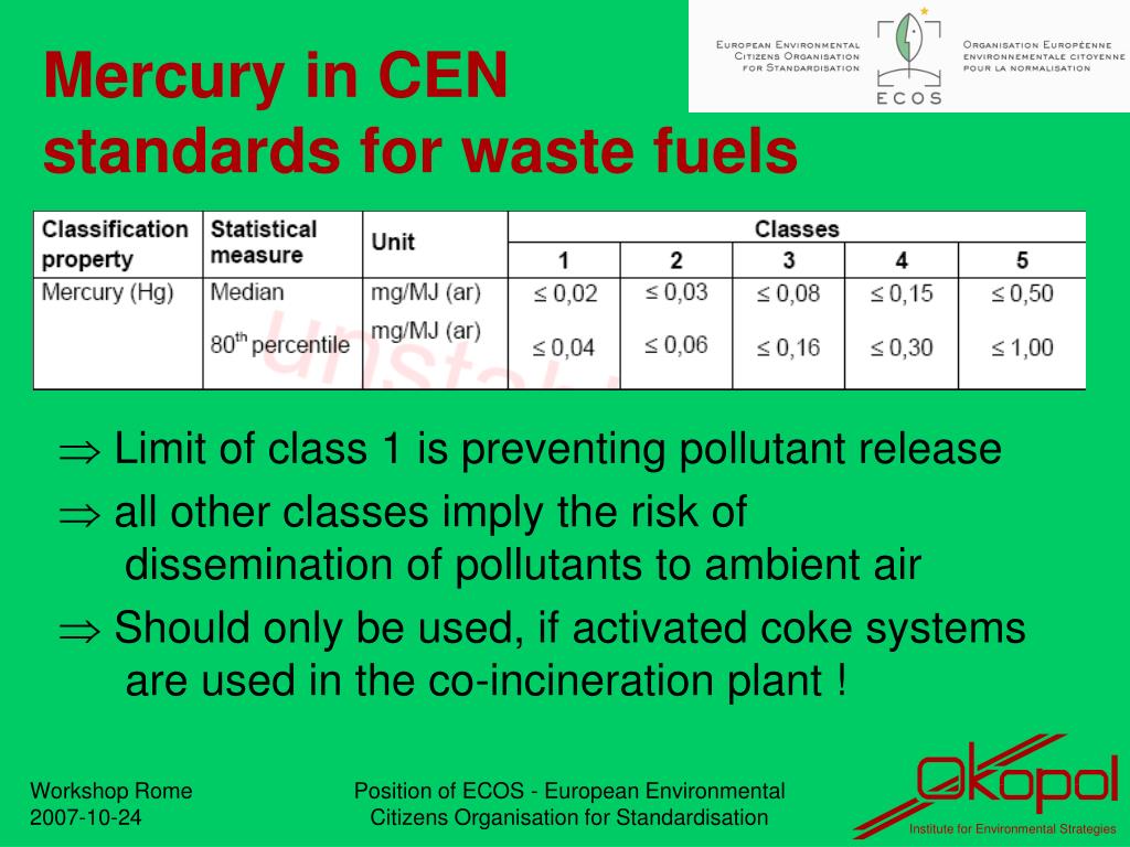 PPT Best standards for fuels made of waste PowerPoint Presentation