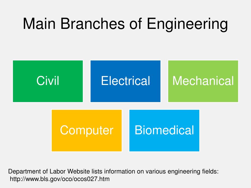 PPT Introduction to Engineering PowerPoint Presentation, free
