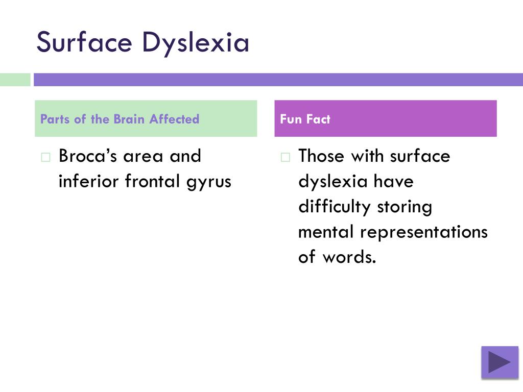 PPT Types of Dyslexia PowerPoint Presentation, free download ID4058680