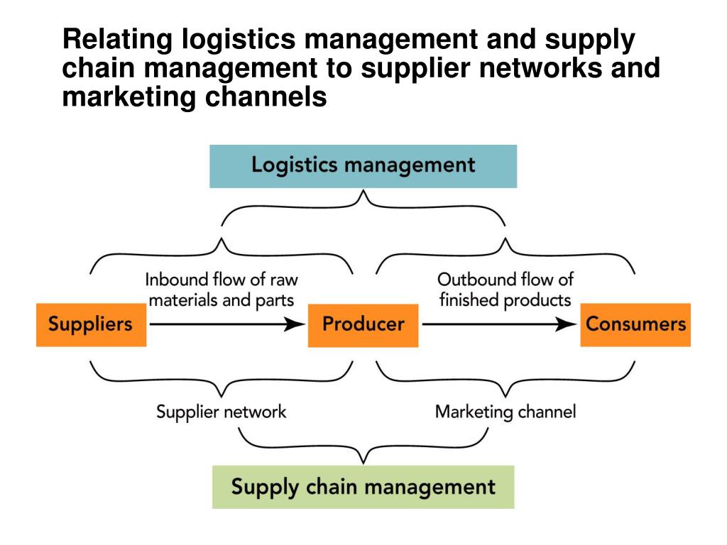 PPT SUPPLY CHAIN AND LOGISTICS MANAGEMENT PowerPoint Presentation