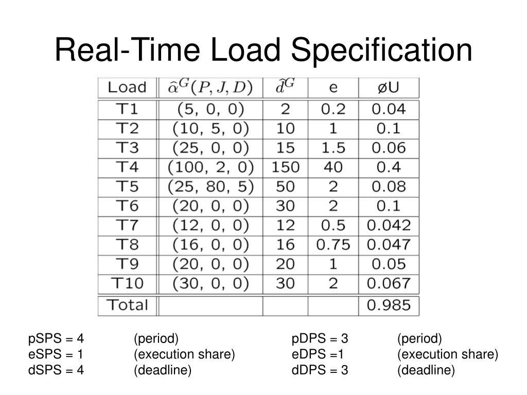PPT Problem 11 Complex Hierarchical Scheduling PowerPoint