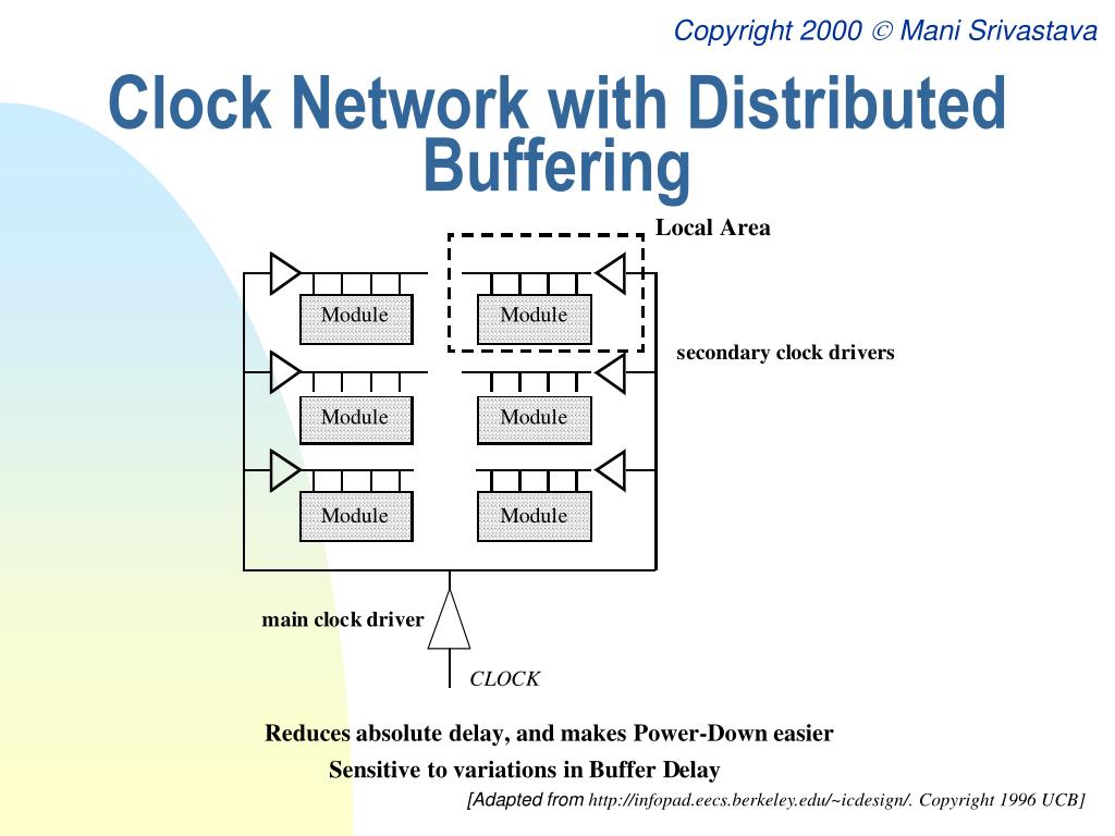 PPT Clocking & Timing PowerPoint Presentation, free download ID4060103