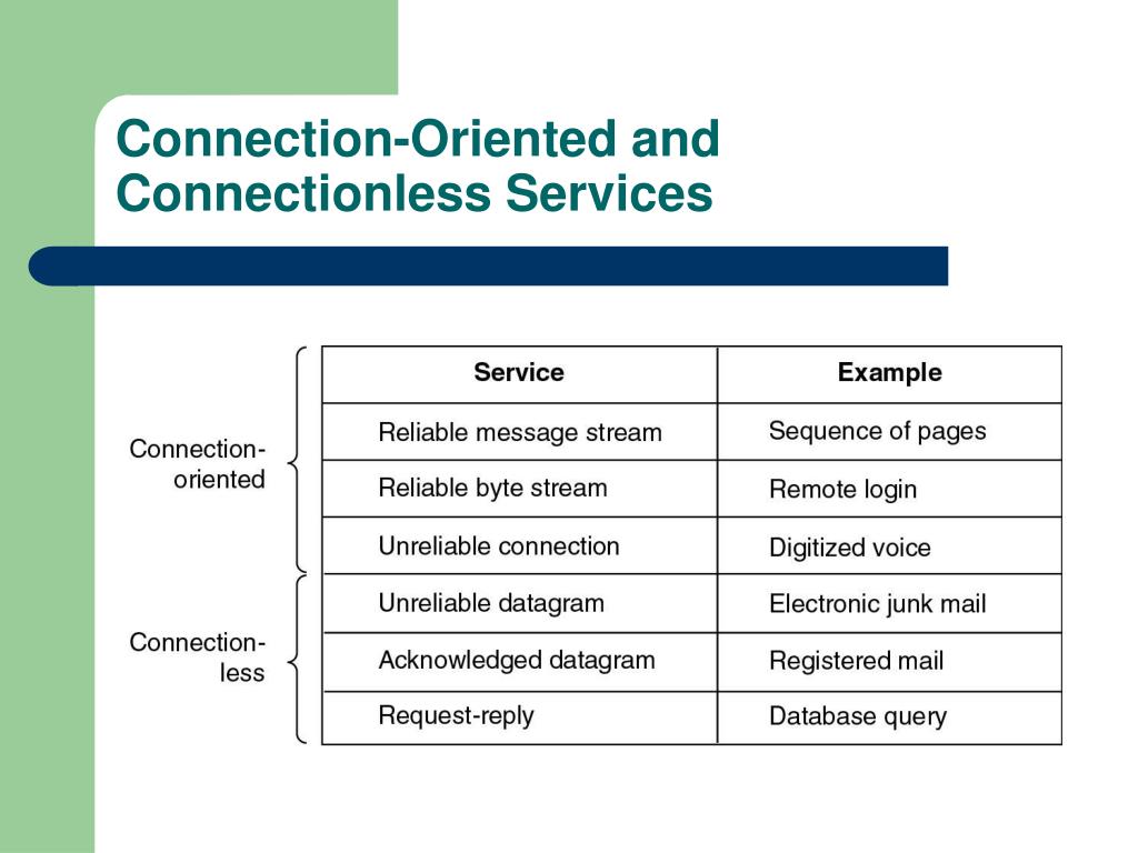 PPT Week 2 V2 PowerPoint Presentation, free download ID4060217