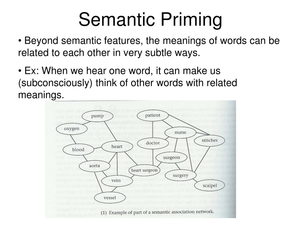 PPT Semantics + Language Preservation PowerPoint Presentation, free
