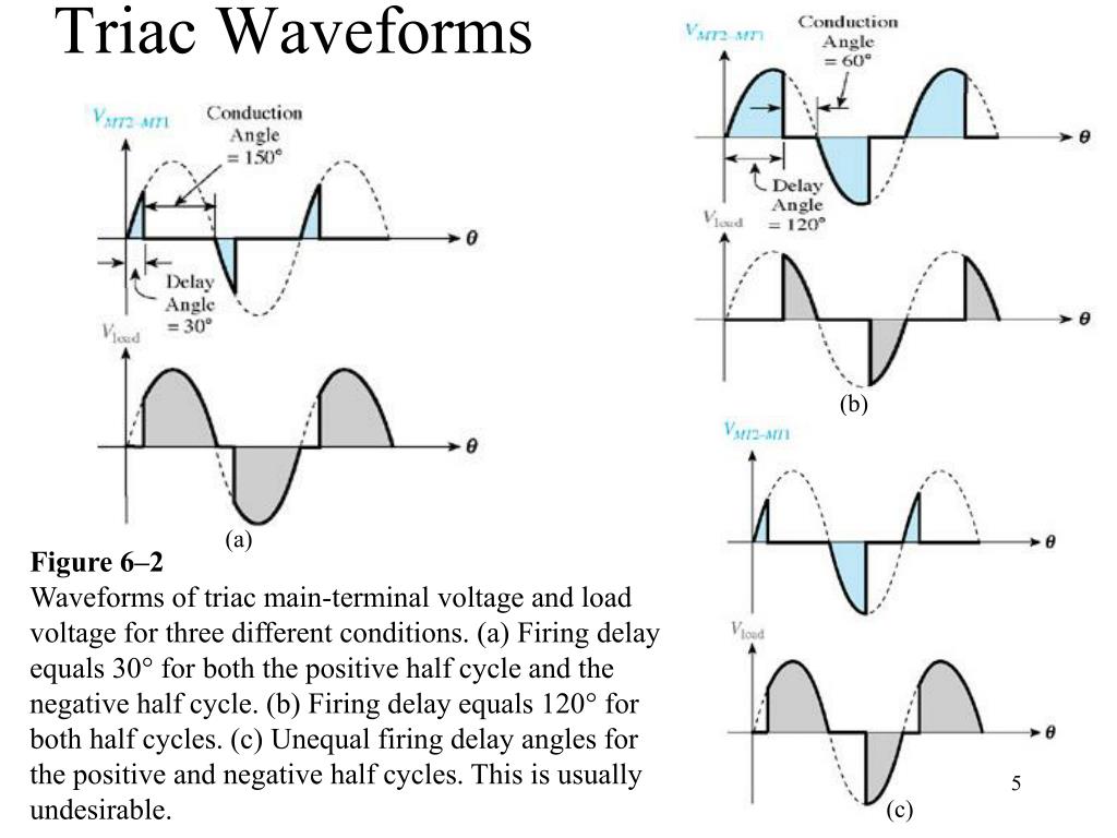 PPT TRIAC PowerPoint Presentation, free download ID4060409