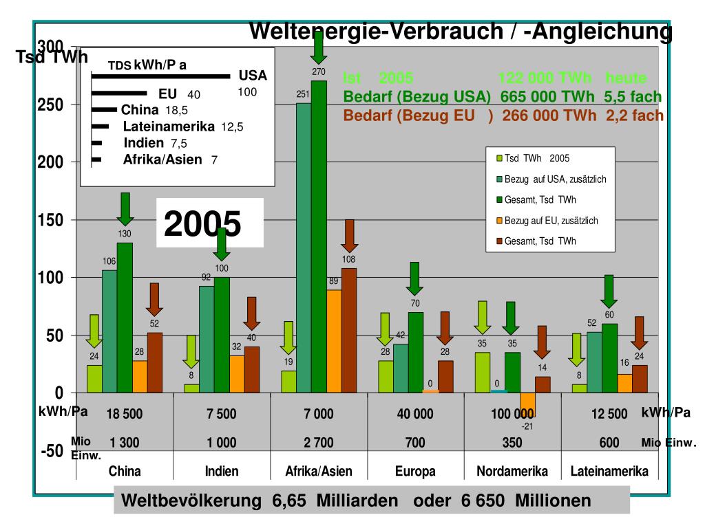 PPT kWh/Pa PowerPoint Presentation, free download ID4062598