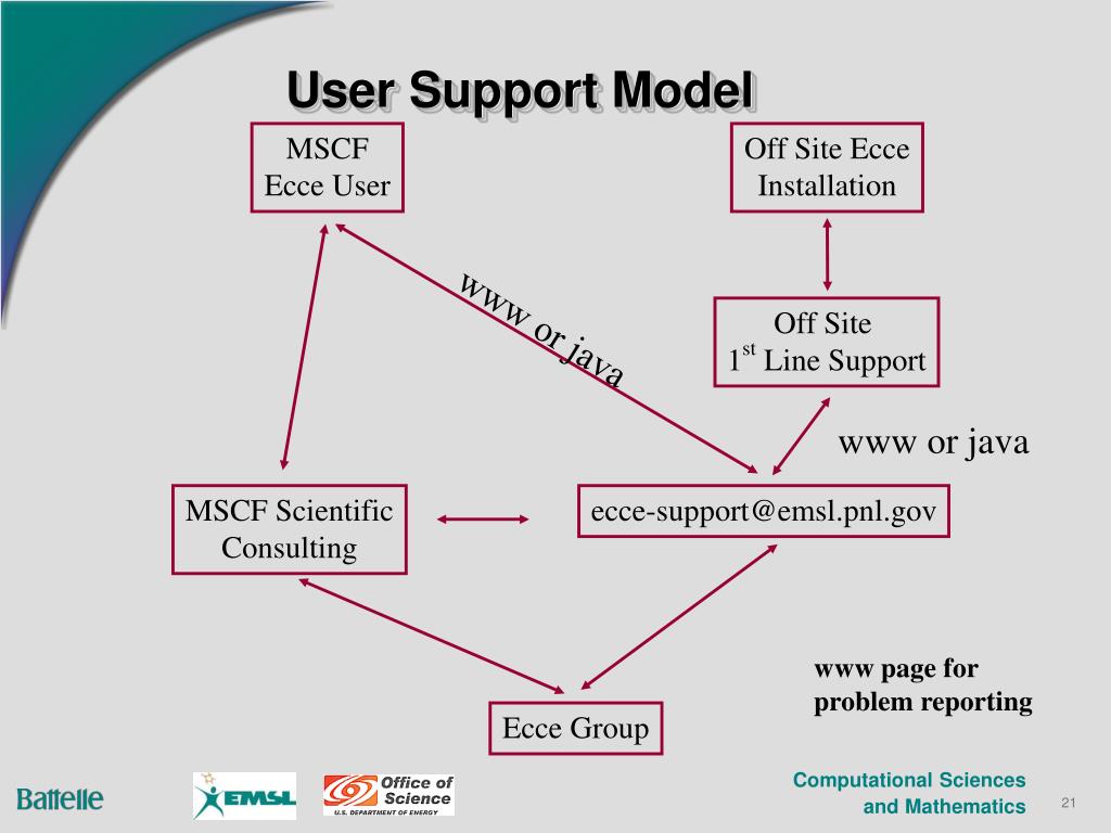 PPT Collaborative Problem Solving Environments PowerPoint
