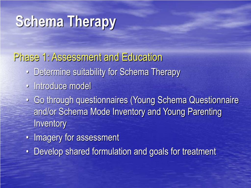 PPT Schema Therapy A Very Brief Introduction PowerPoint Presentation