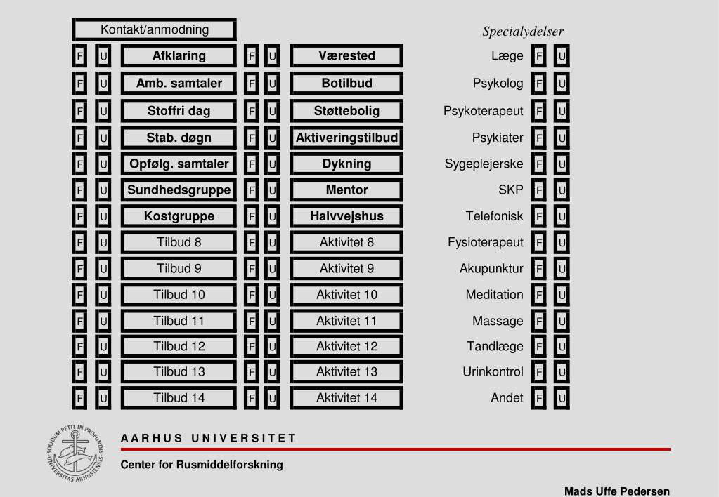 PPT Registrering, standardisering og kvalitetssikring af ydelser på