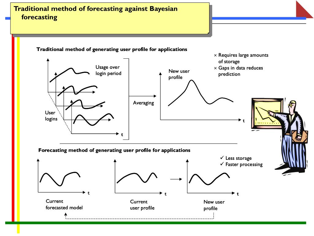 PPT An Agentbased Bayesian Forecasting Model for Enhancing Network Security PowerPoint