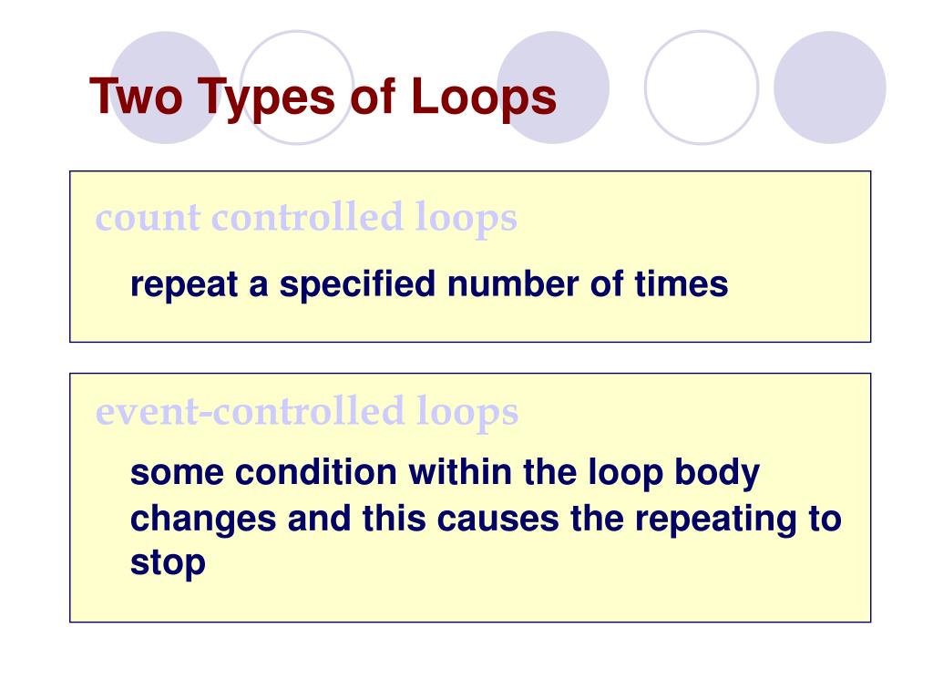 PPT What is a loop? PowerPoint Presentation, free download ID4065682