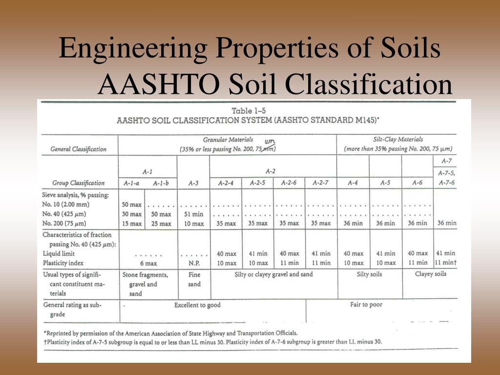 AASHTO Soil Classification Table