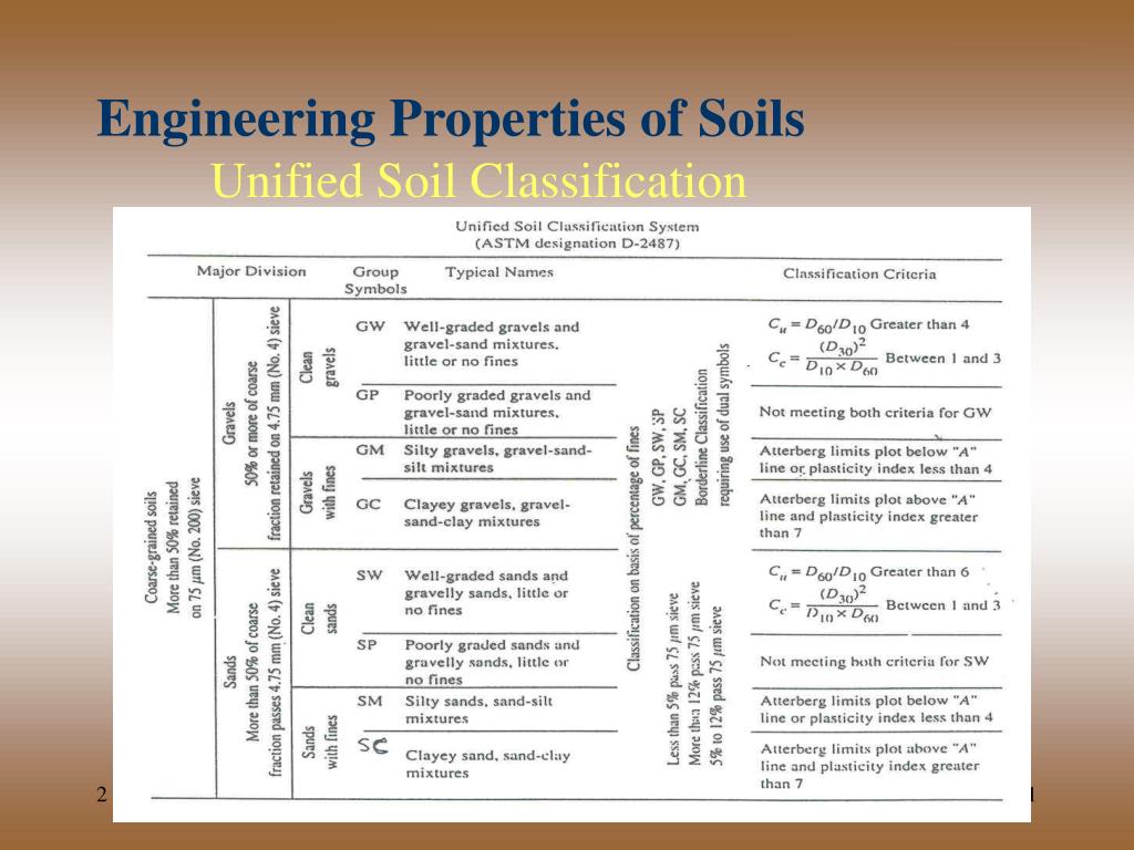 PPT Engineering Properties of Soils Unified Soil Classification
